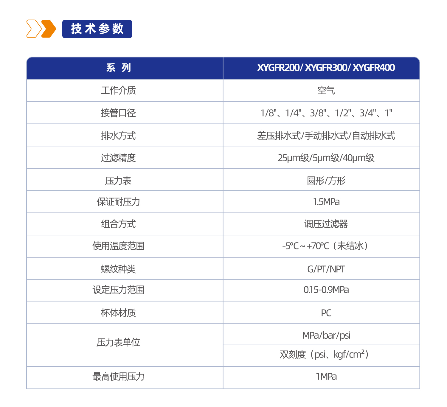 气源处理元件XYGFR300调压过滤器