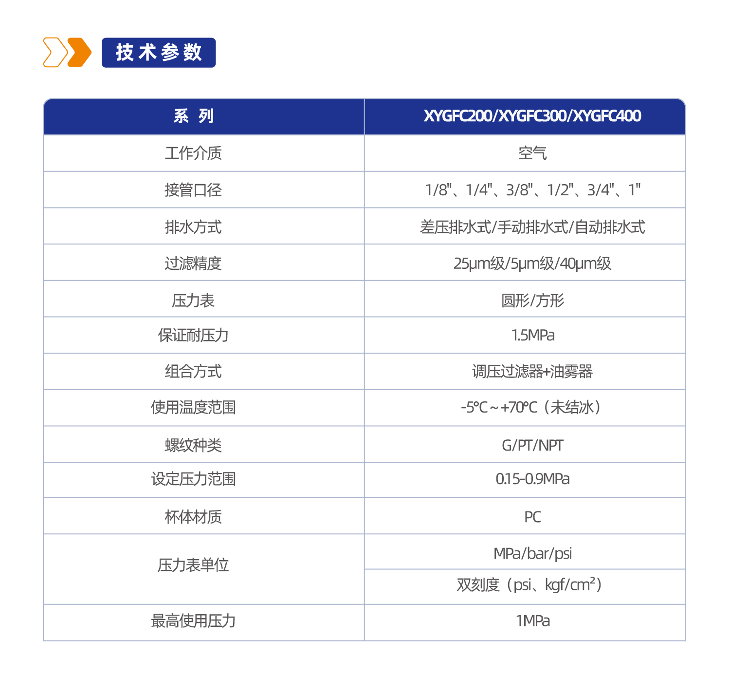 气源处理元件XYGFC400二联件