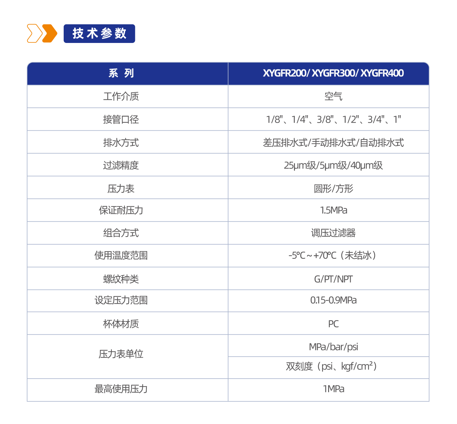 气源处理元件XYGFR400调压过滤器