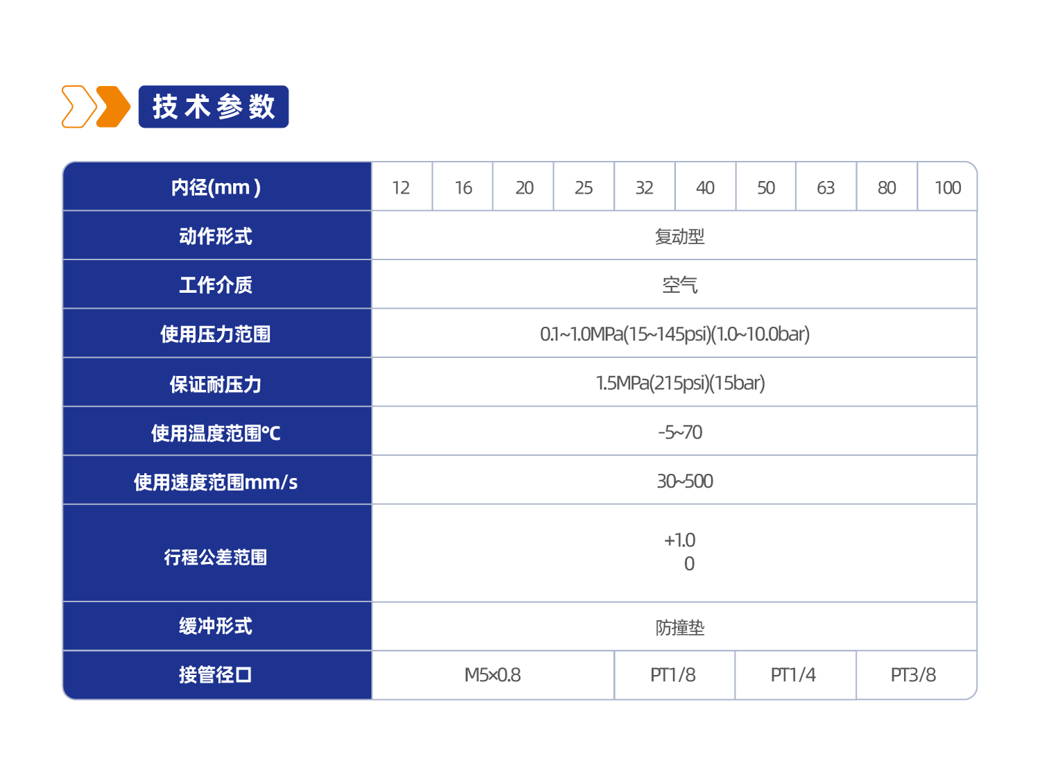 SDAJ系列双轴复动行程可调型薄型气缸