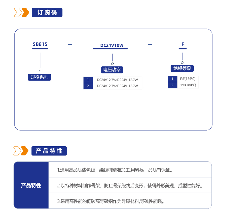 SB815系列非塑封线圈