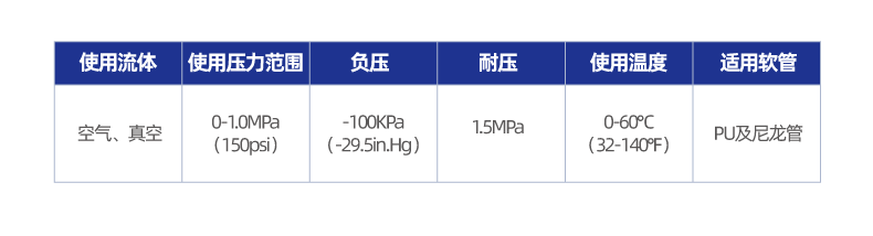 XYPC 螺纹直通系列接头