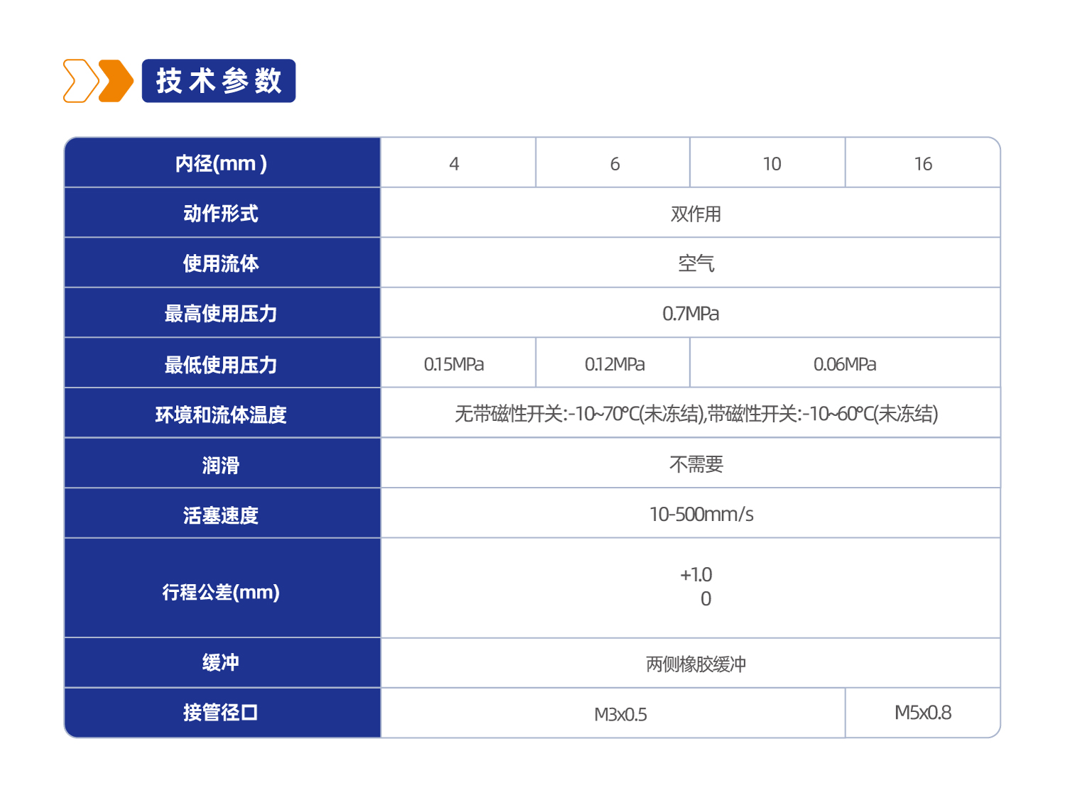 CJP2系列新款双作用针型气缸