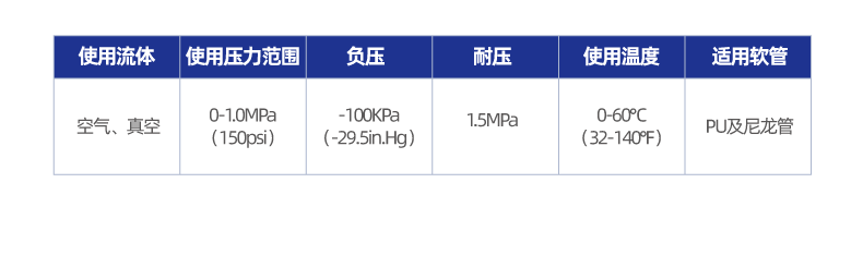 XYPXT Y型螺纹五通接头