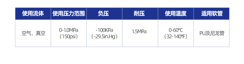 XYPXT-G Y型螺纹五通接头