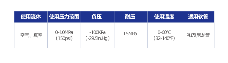 XYPY 塑料Y三通接头