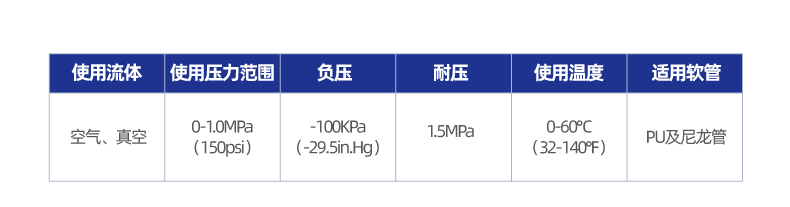 XYPOC 圆螺纹直通接头