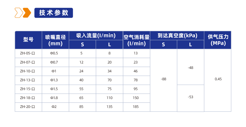 ZH系列真空发生器