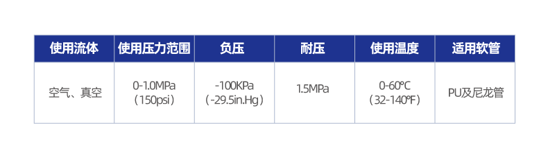 新螺纹弯头接头
