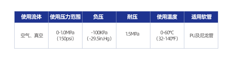 XYPYJ 插入型Y三通接头