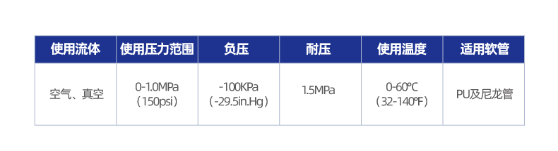 XYPHT2-G串联直角（单排两个气管口）-G螺纹接头