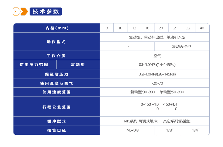 MI系列不锈钢迷你气缸