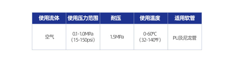 XYSC-G 节流阀标准型-G螺纹接头