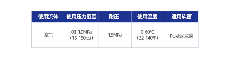 XYSCA 节流阀接头