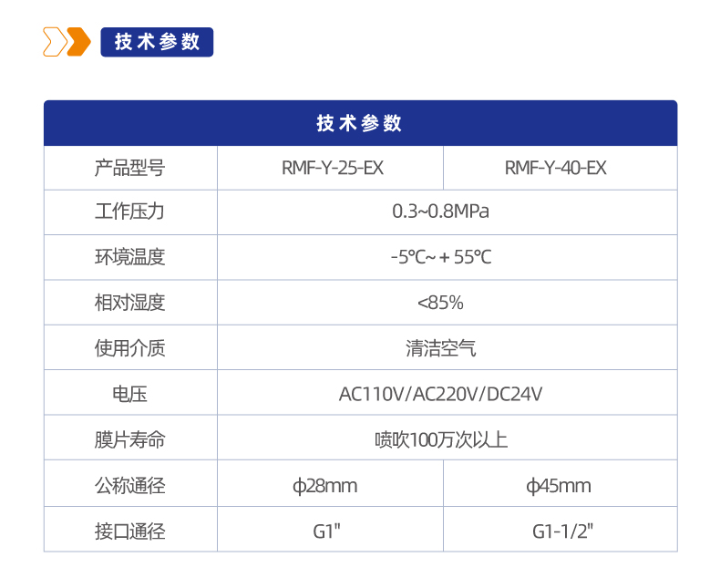 RMF-Y防爆型淹没螺纹式电磁脉冲阀