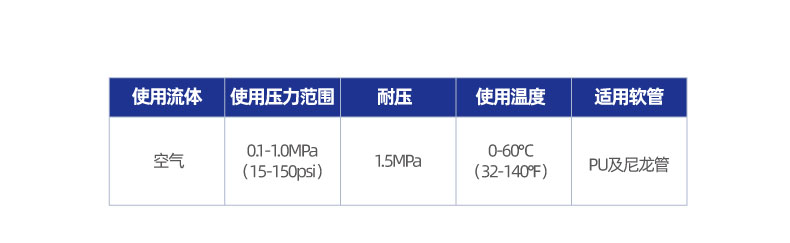 XYSCW 带锁节流阀