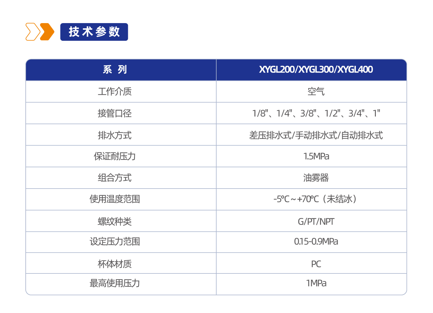 XYGL300 油雾器