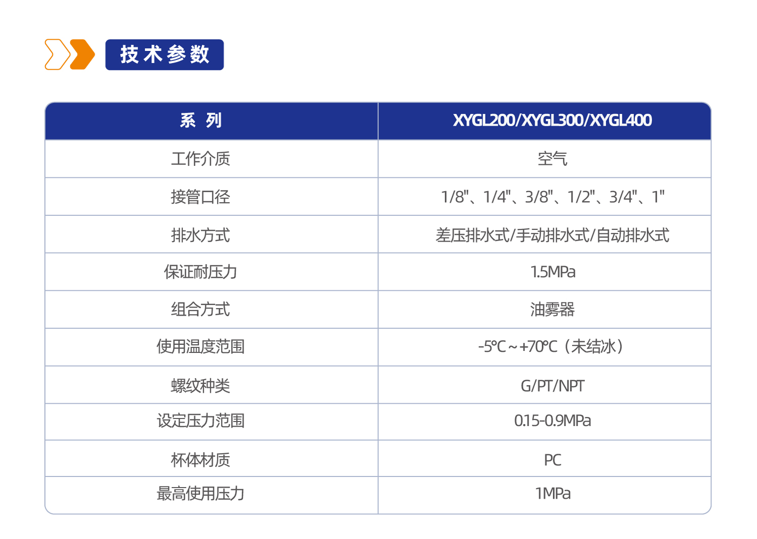 XYGL400 油雾器
