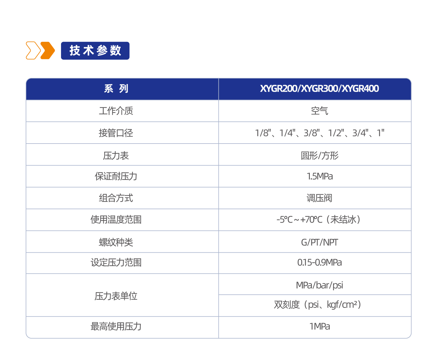 XYGR400 调压阀