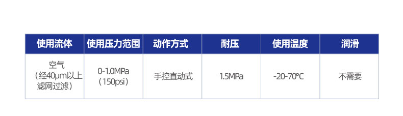 XYSV 手滑阀接头