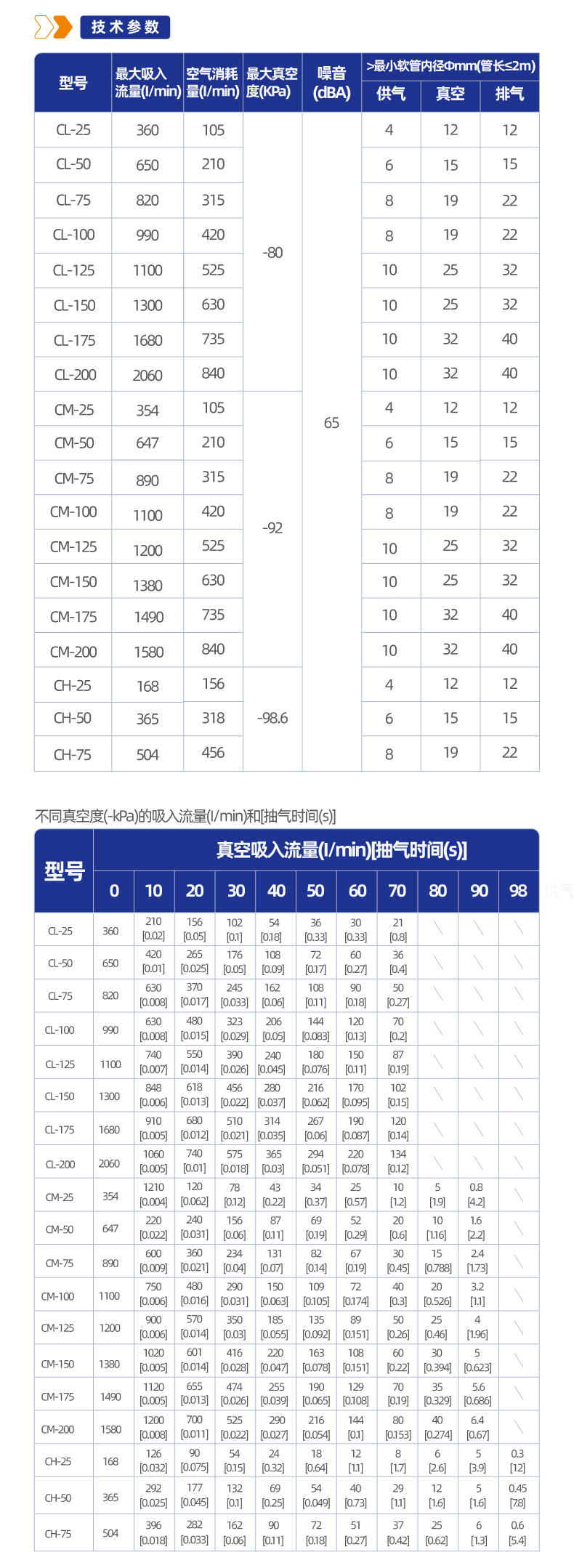C系列多级真空发生器