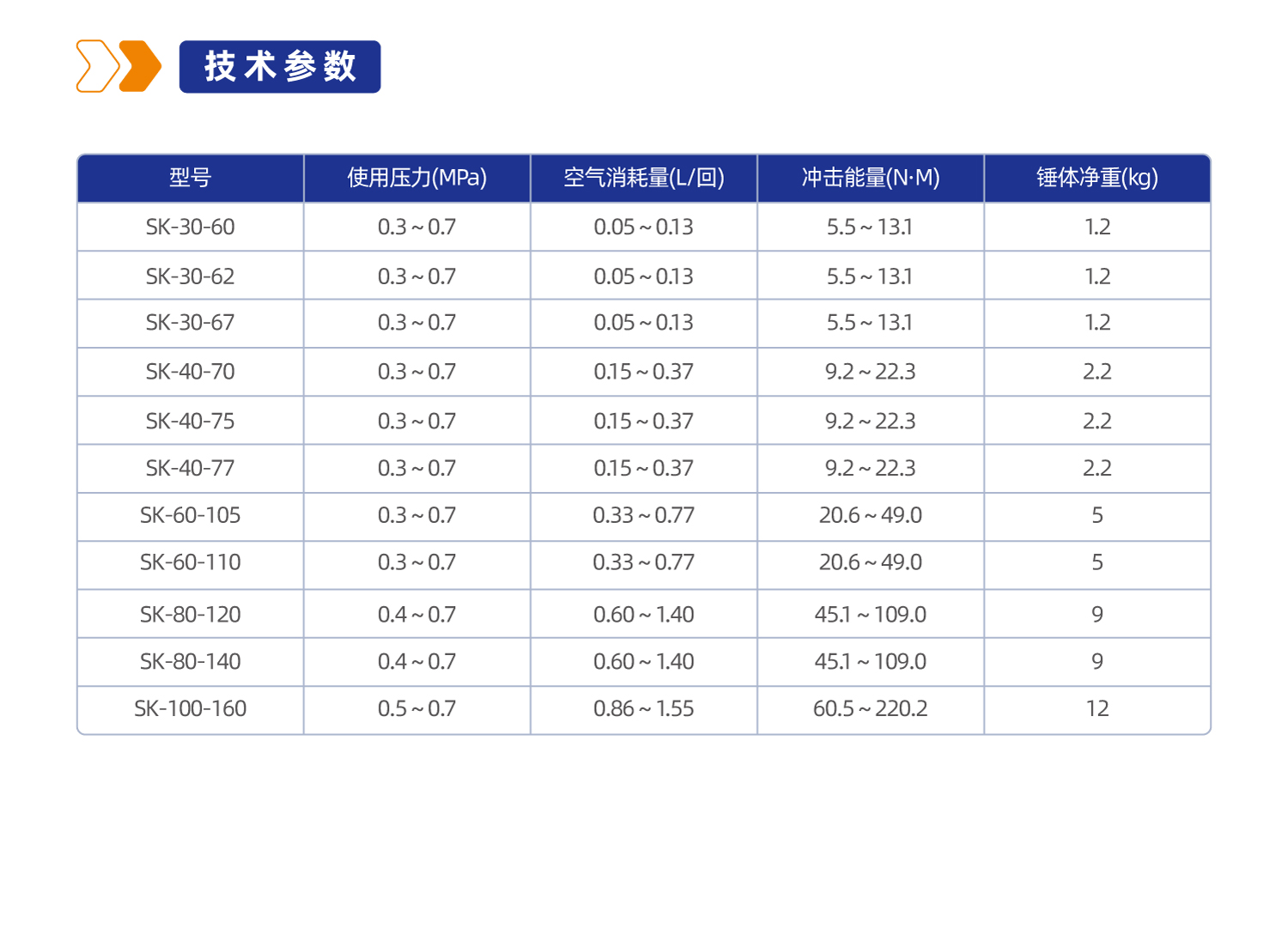 SK系列冲击式气锤