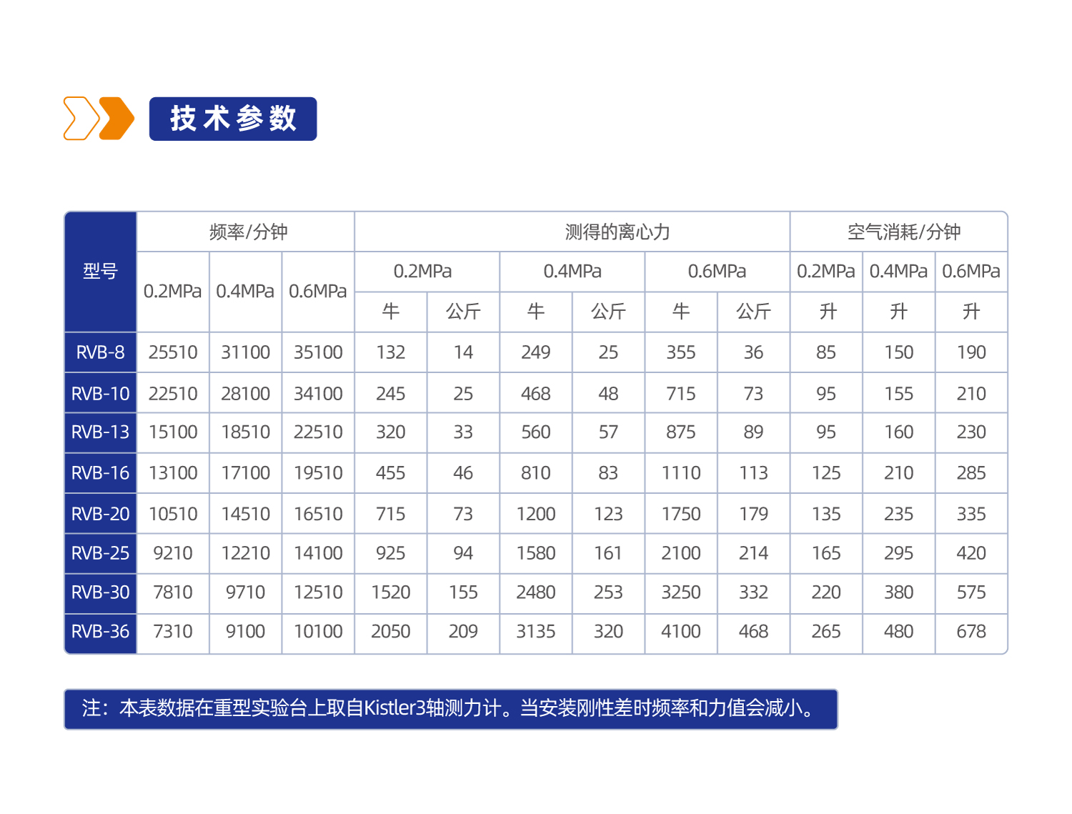 RVB系列气动球式振动器