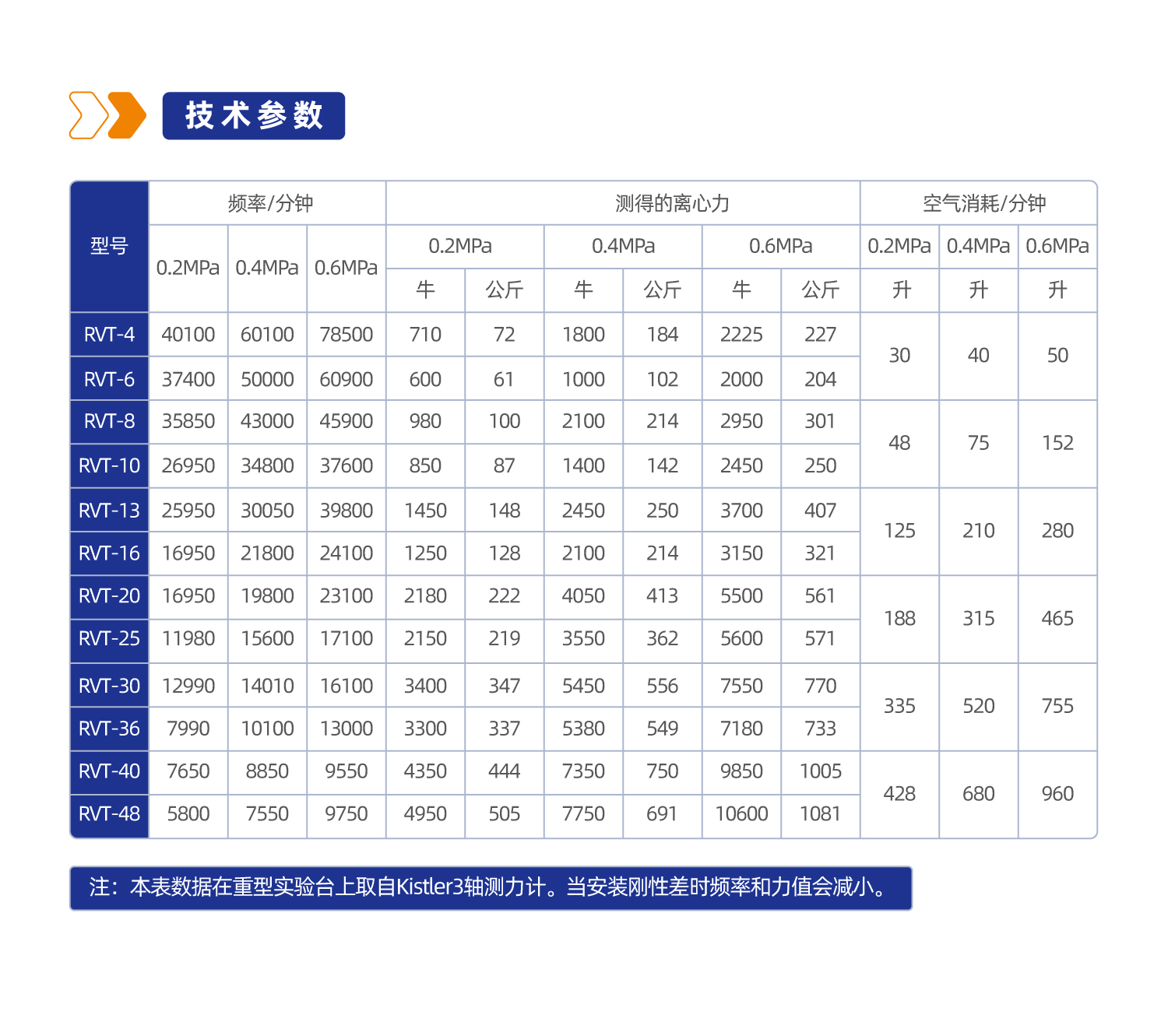 RVT系列涡轮振动器