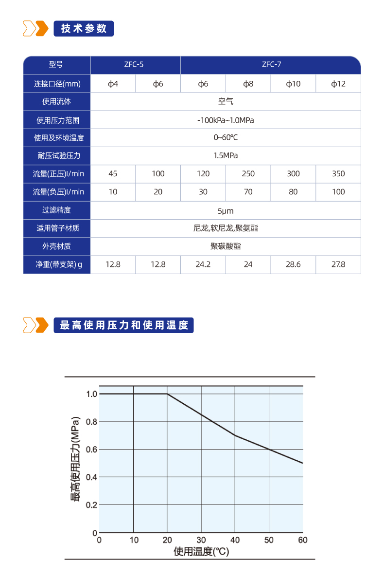 ZFC直通型空气过滤器