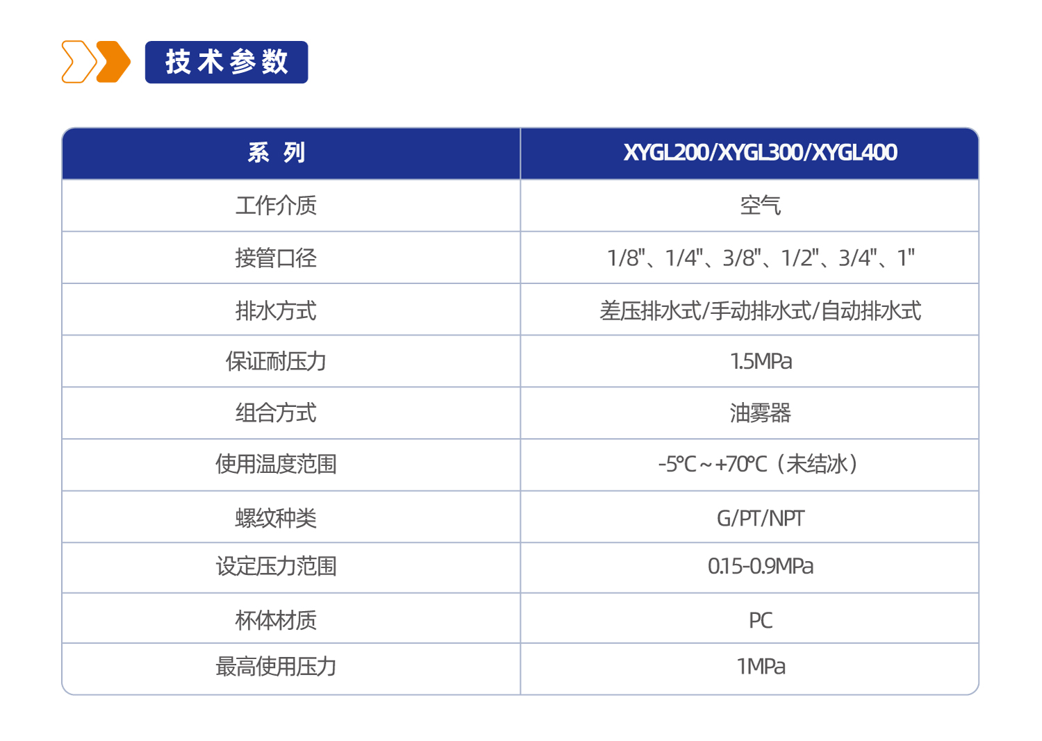 XYGL200 油雾器