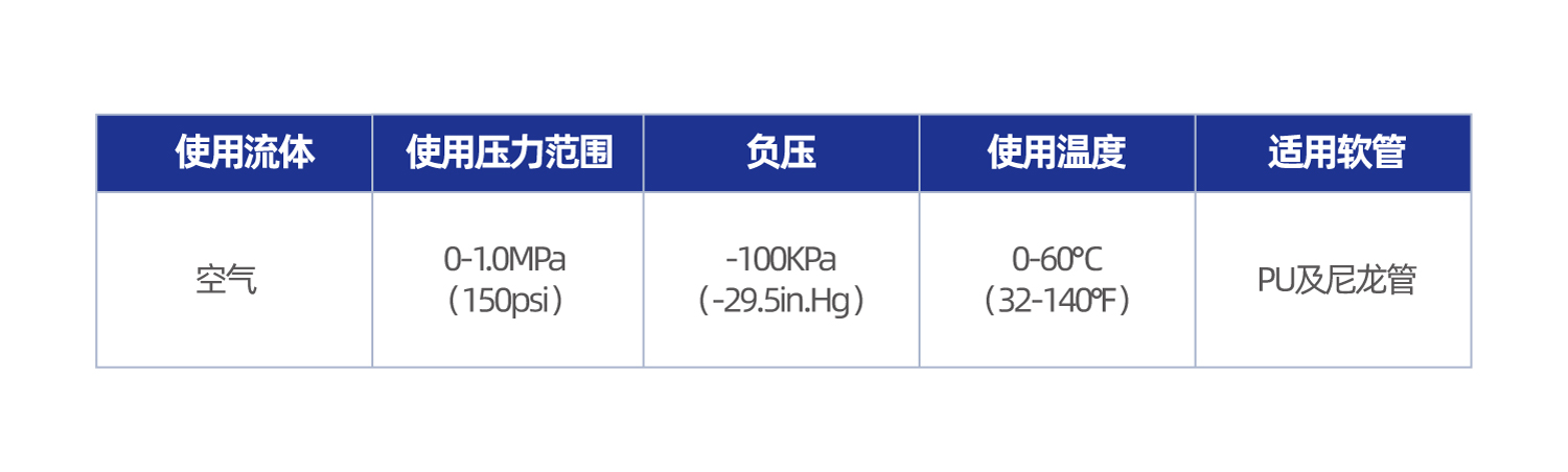 XYPVC 塑料弯头迷你型接头
