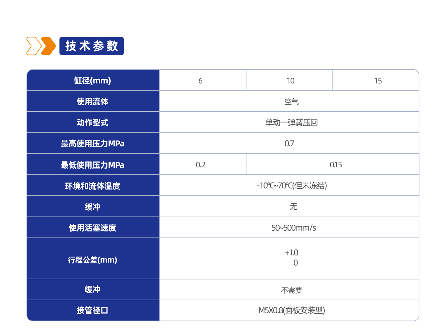 CJP系列单作用针型气缸