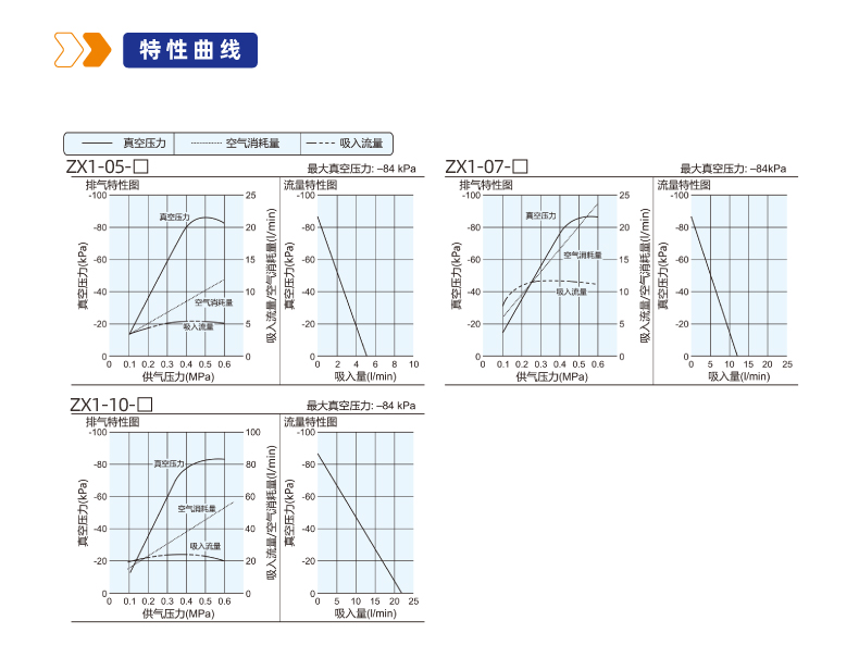 ZX1系列真空组合单元