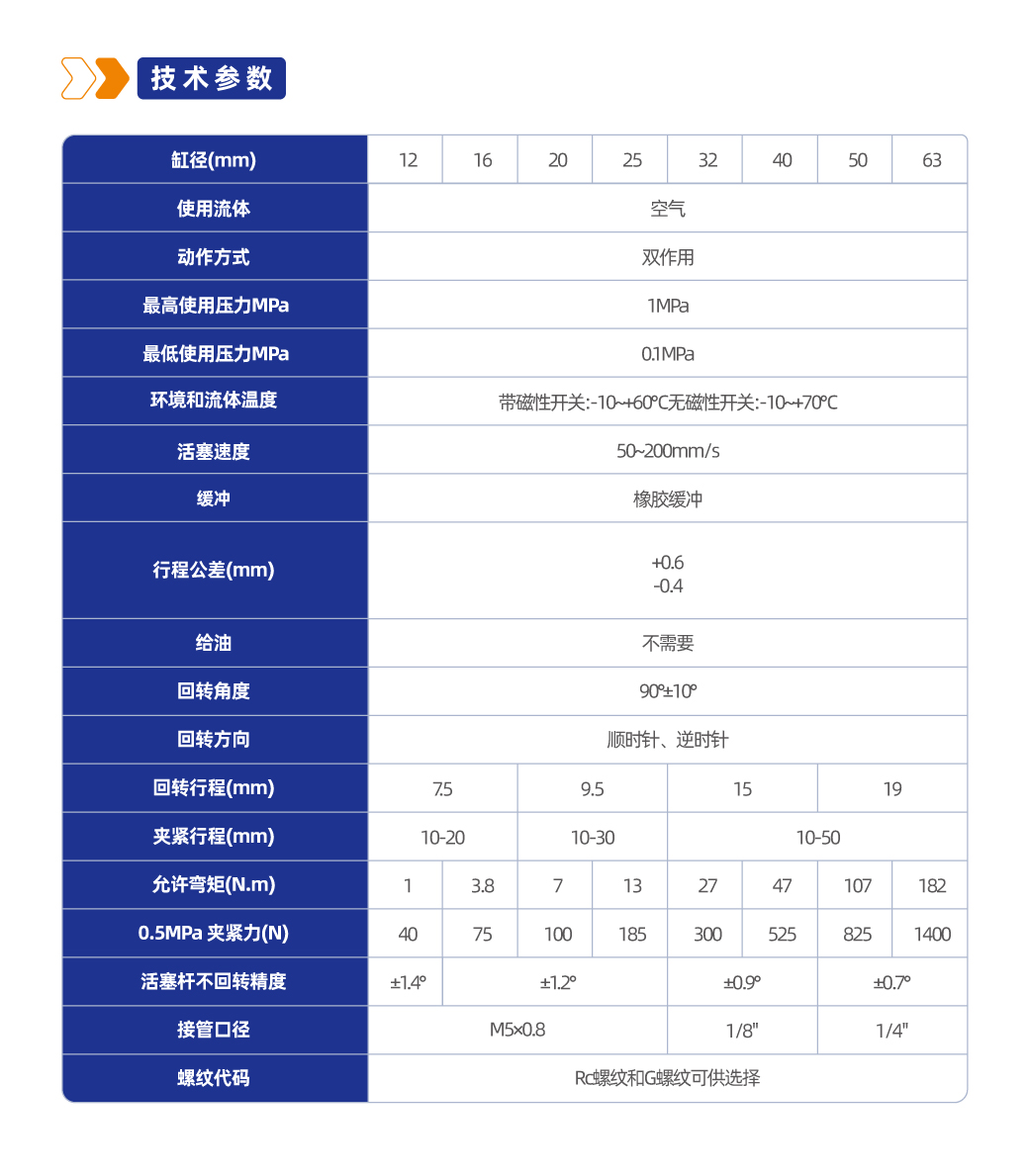 MK系列回转夹紧气缸