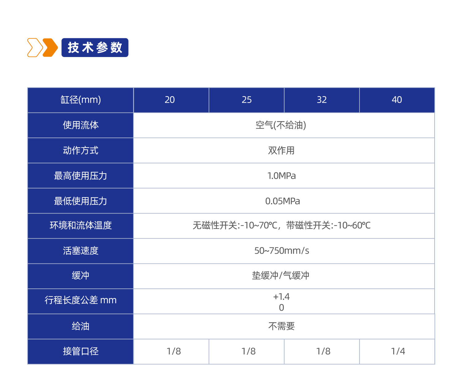 CM2系列双作用不锈钢迷你气缸