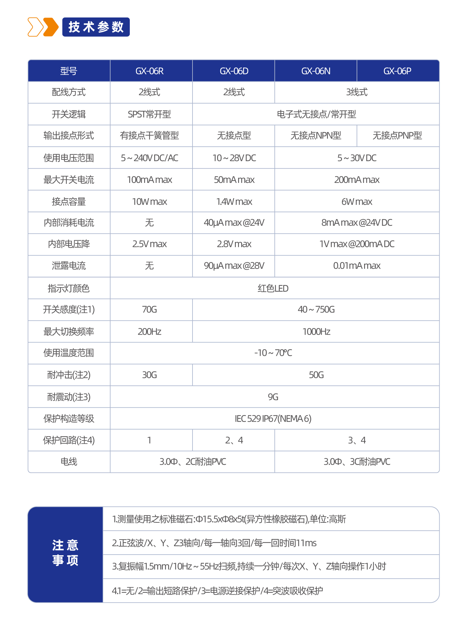 GX-06系列磁性开关