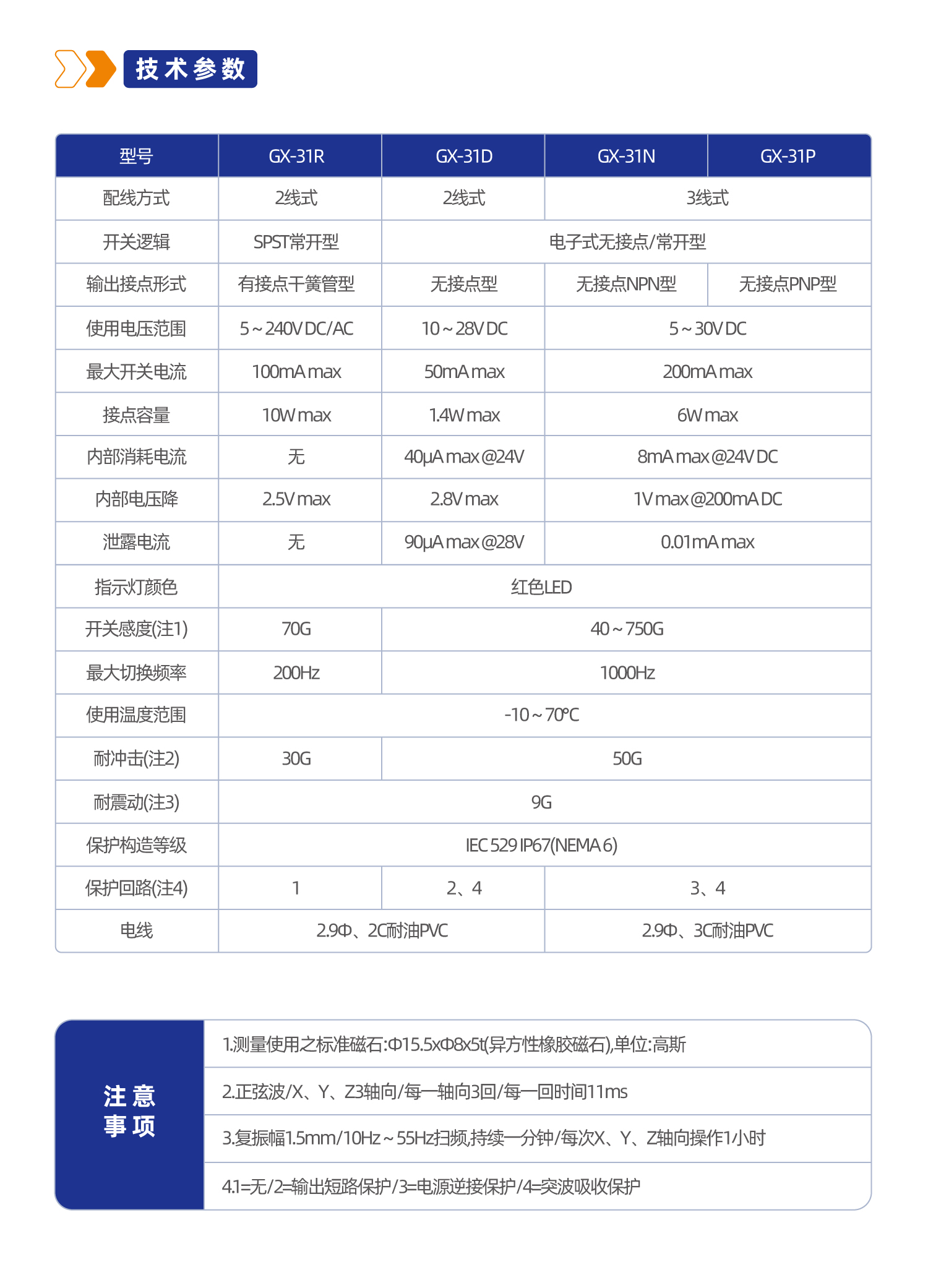 GX-31系列磁性开关