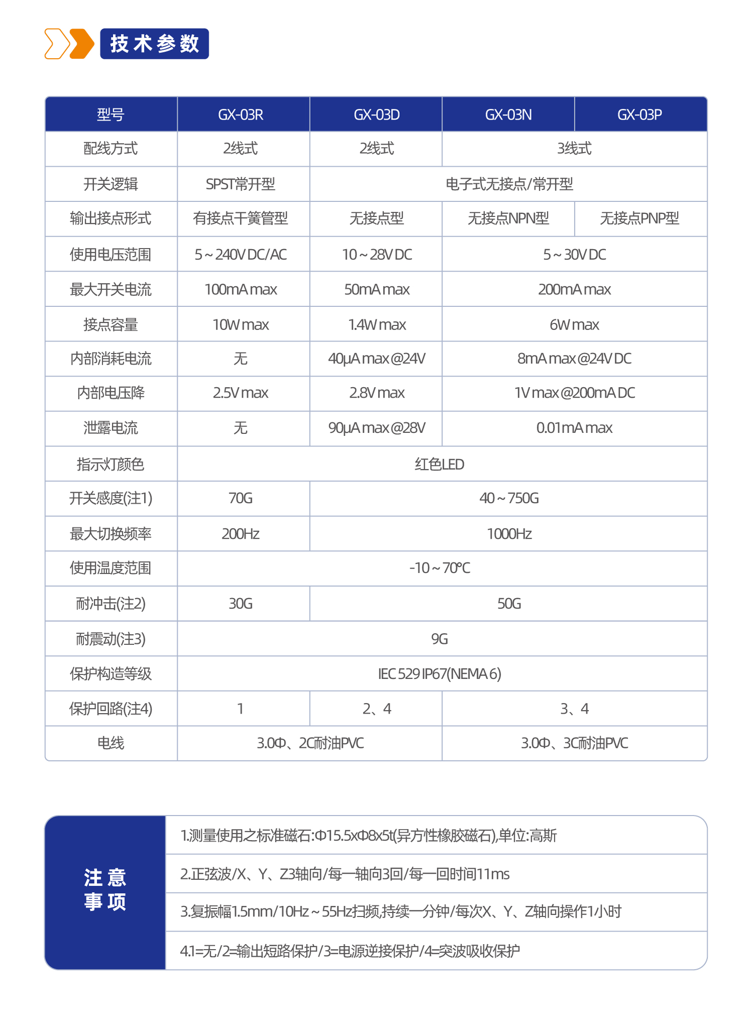 GX-03系列磁性开关