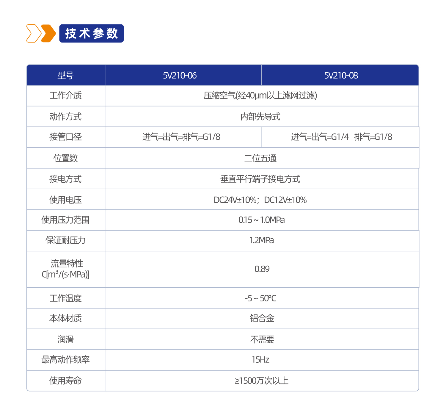 5V210二位五通管接式换向阀