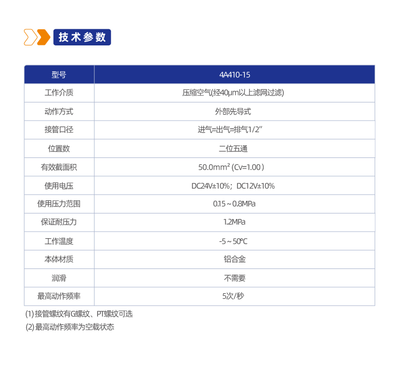 4A410二位五通管接式气控阀