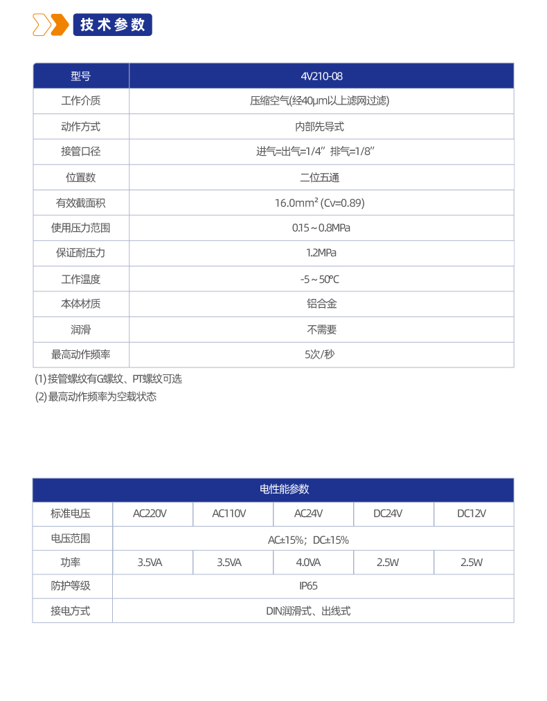 4V210二位五通管接式换向阀