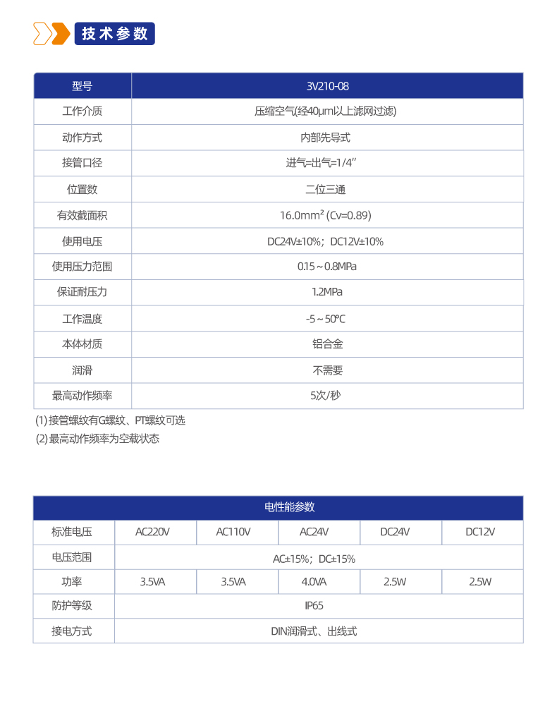 3V120二位三通管接式换向阀