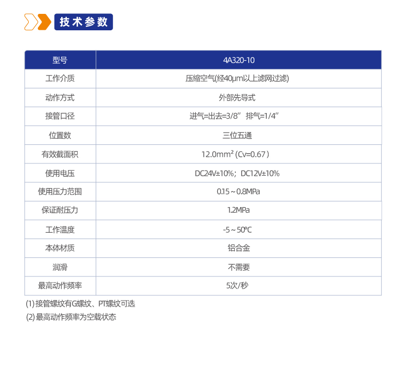 4A320二位五通管接式气控阀