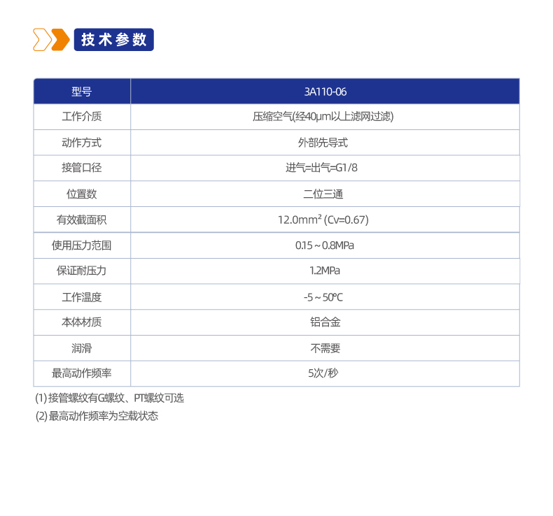 3A110二位三通管接式气控阀