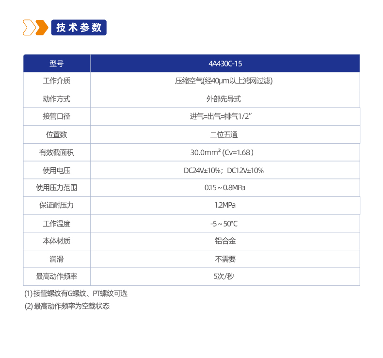 4A430三位五通管接式气控阀