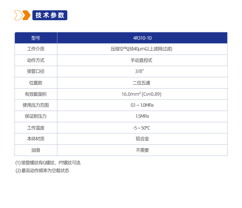 4R310二位五通管接式手拉阀