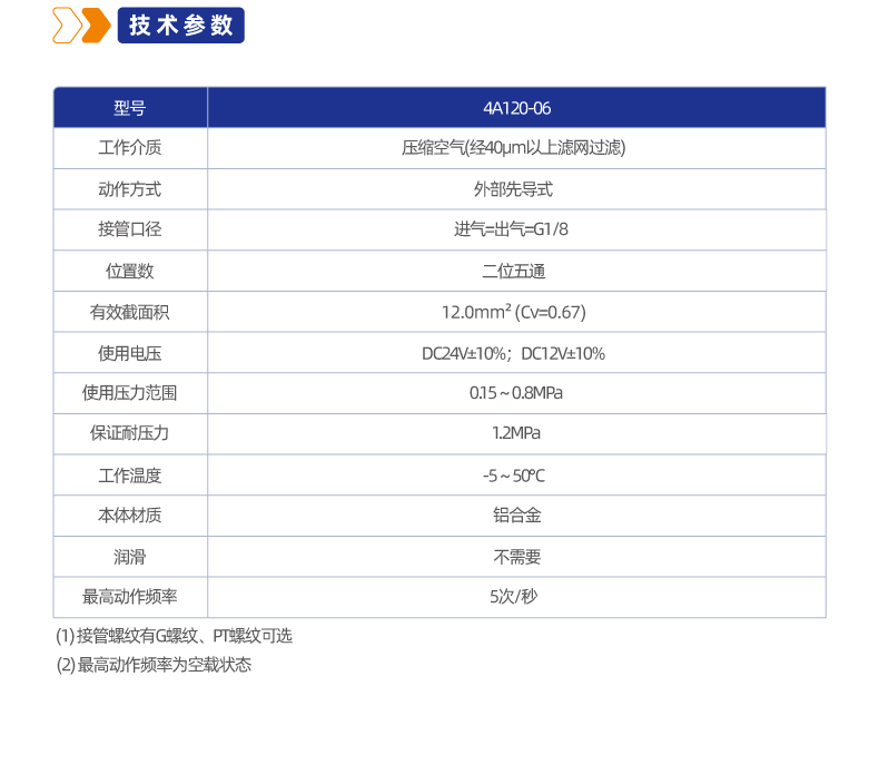 4A120二位五通管接式气控阀