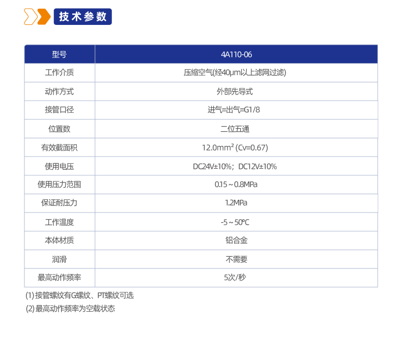 4A110二位五通管接式气控阀