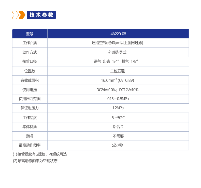 4A220二位五通管接式气控阀