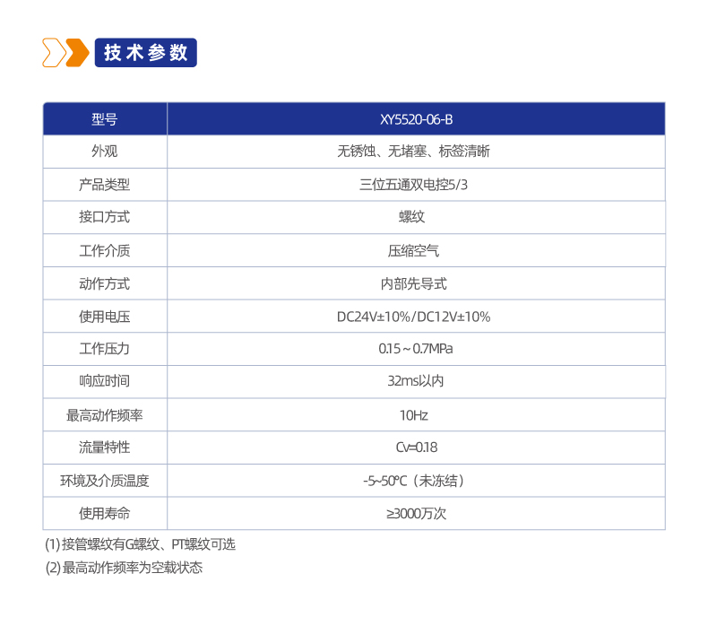 XY5520三位五通双电控中压式管接式低功耗换向阀